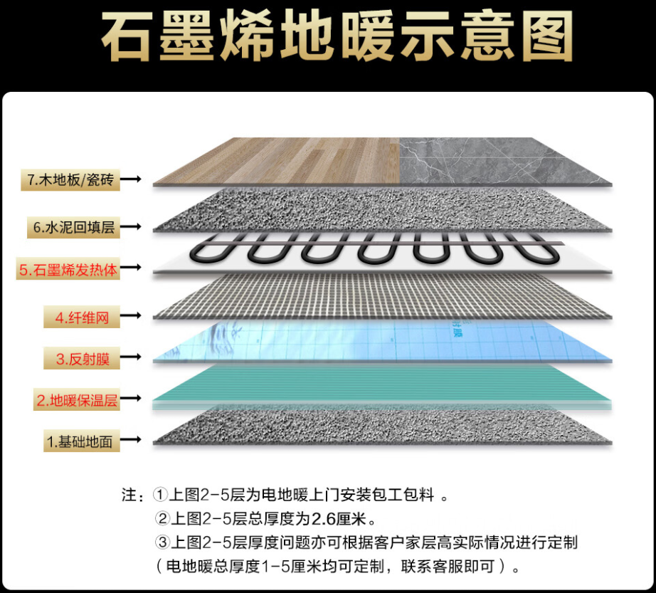 称多县 石墨烯电地暖公司哪家好？施工质量核心标准
